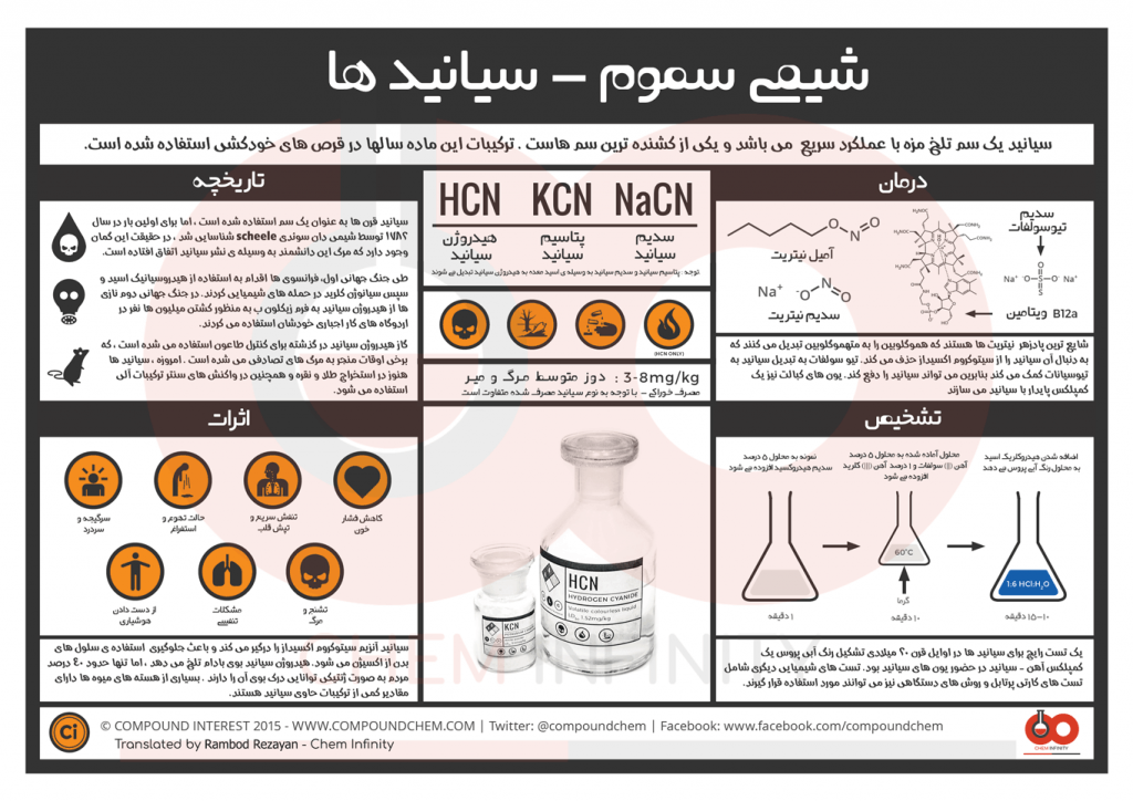 سم سیانور و سیانید چیست؟ - انواع سم | chem infinity
