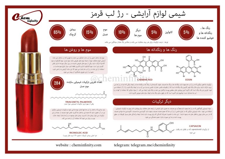 شیمی رژ لب قرمز