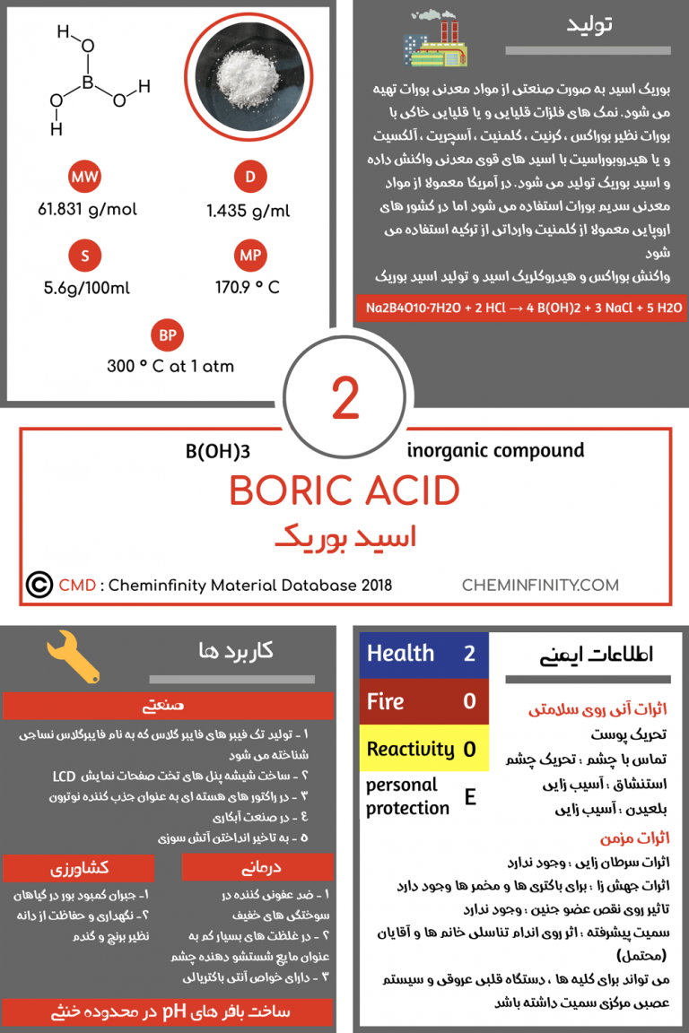 بوریک اسید