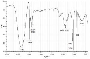 طیف ir اتانول