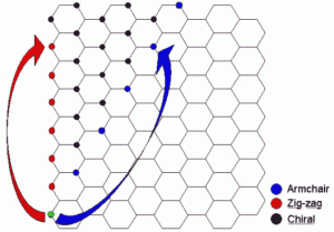 نانو لوله ها