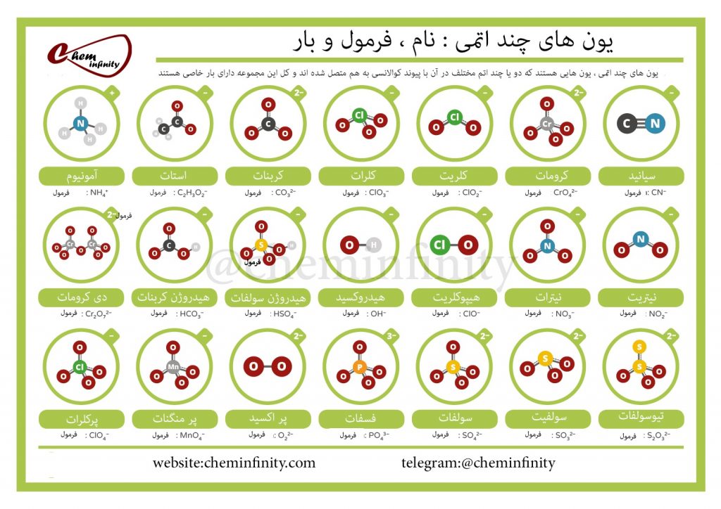 یون های چند اتمی بایگانی Chem Infinity