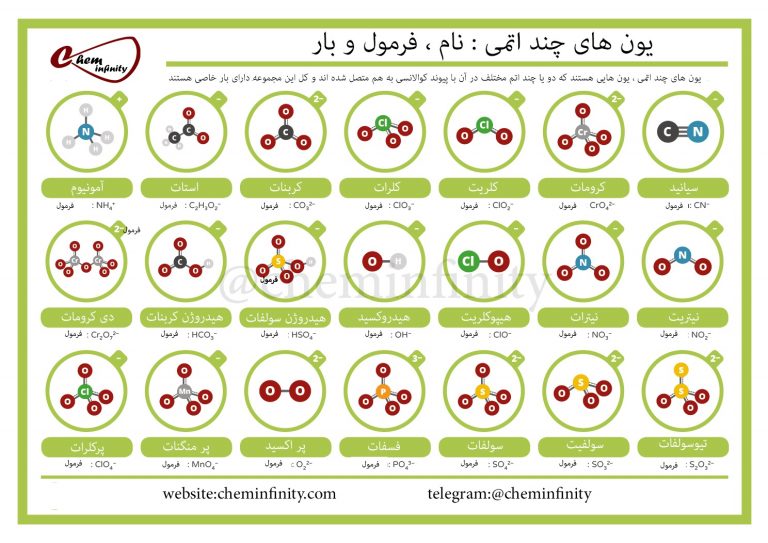 راهنمای یون های چند اتمی