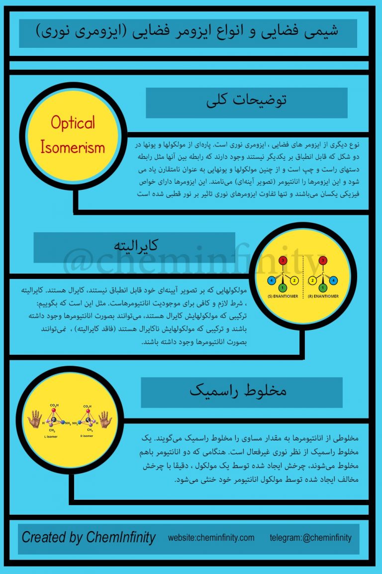 ایزومری نوری