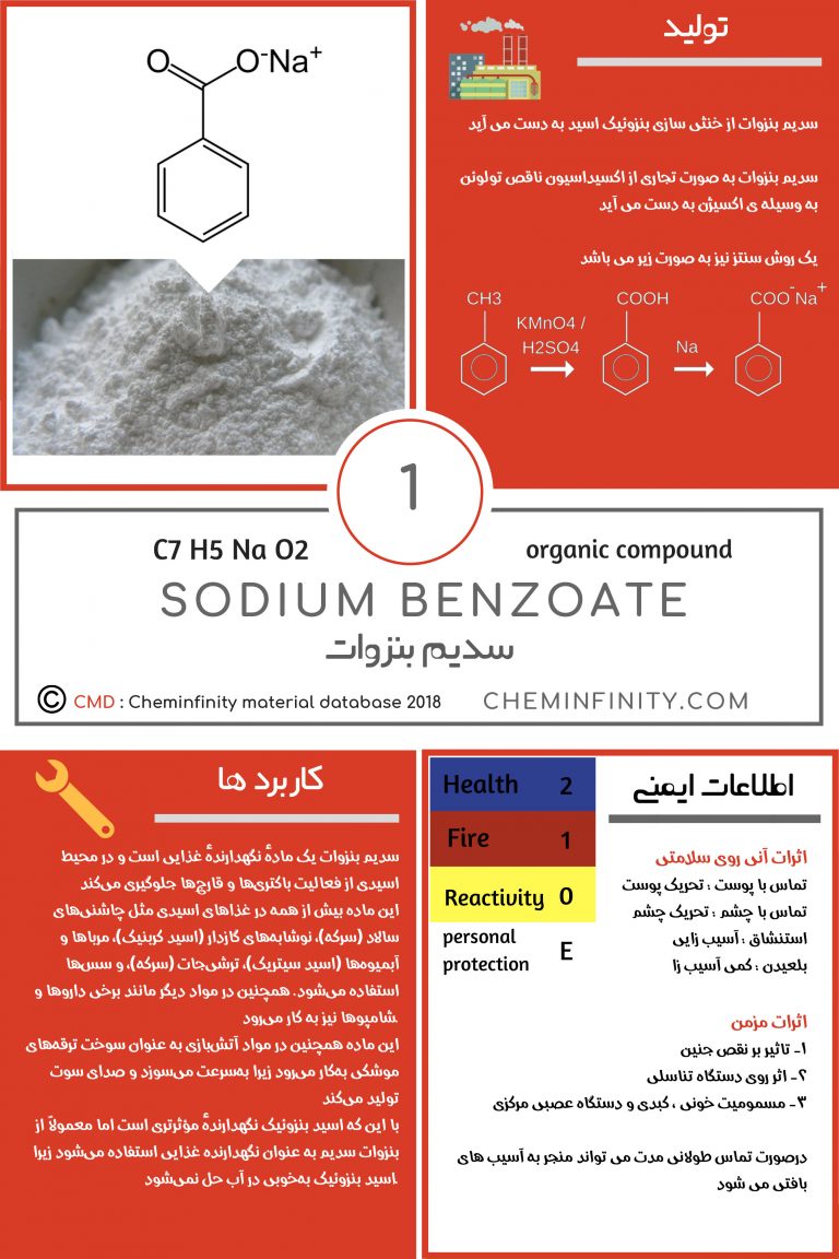 سدیم بنزوات