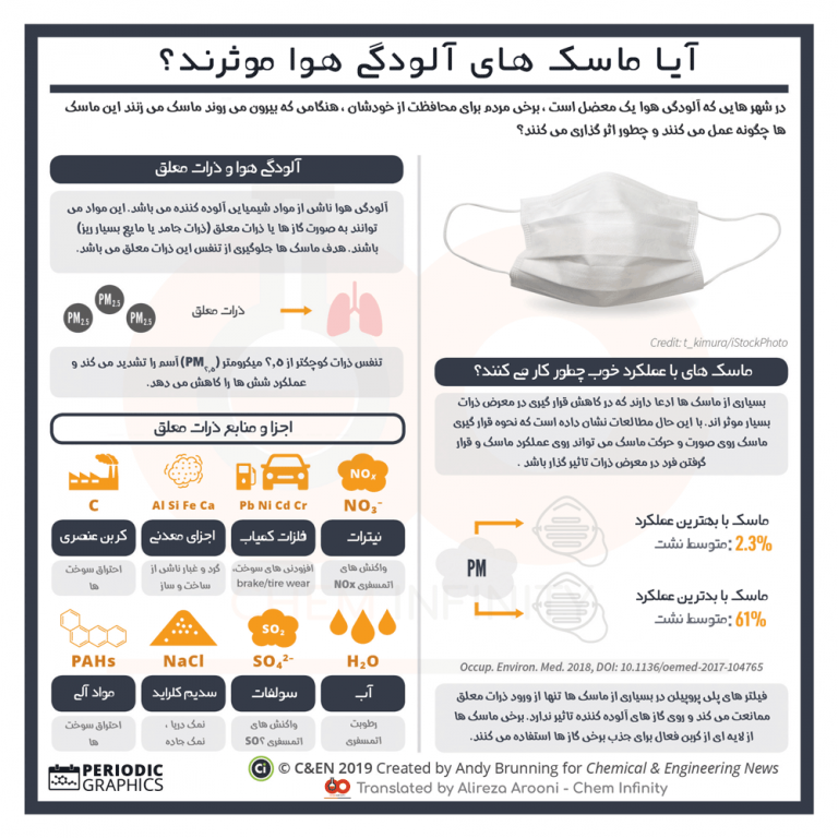 آیا ماسک آلودگی هوا موثر است ؟