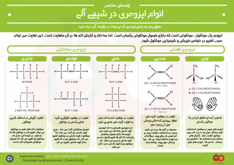 انواع ایزومری در شیمی آلی