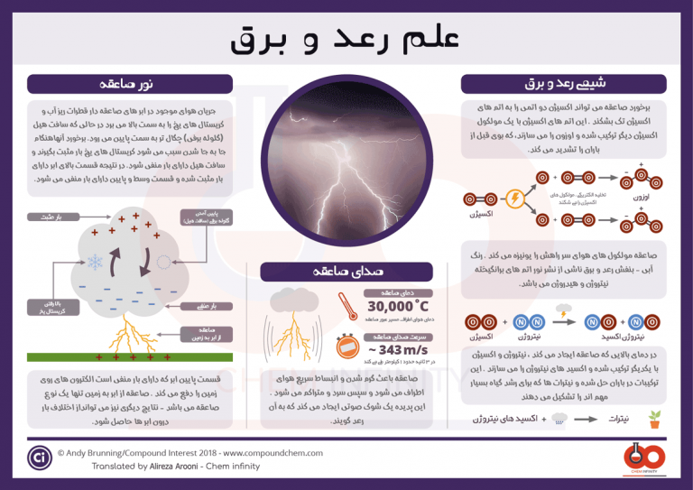 رعد و برق یا صاعقه چیست ؟ علت وقوع و اثرات آن