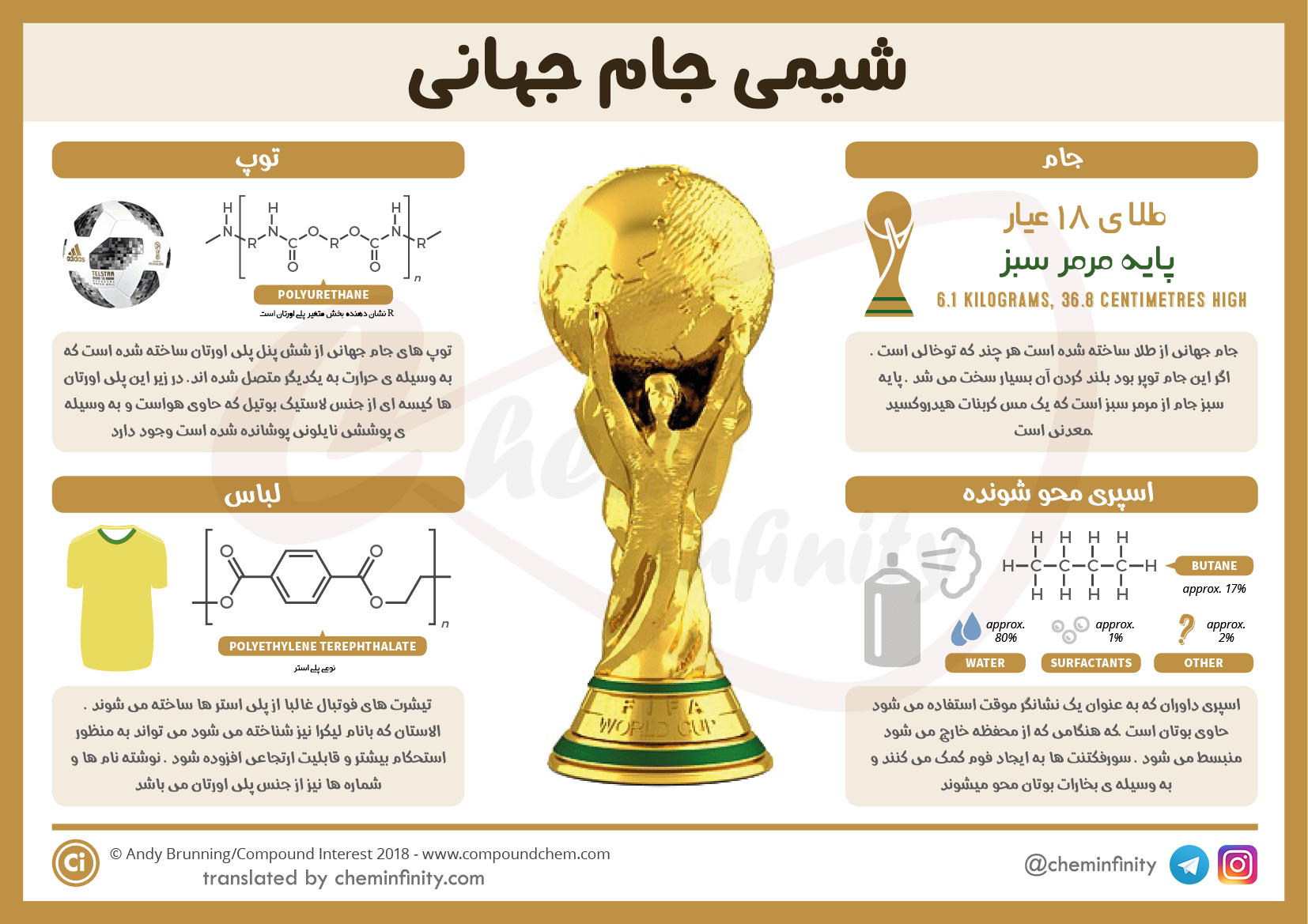 شیمی جام جهانی فوتبال 