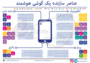 عناصر سازنده گوشی هوشمند