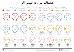 مشتقات بنزن