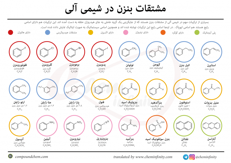 مشتقات بنزن